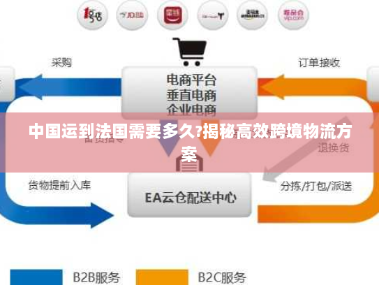 中国运到法国需要多久?揭秘高效跨境物流方案 中国运到法国需要多久?揭秘高效跨境物流方案