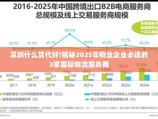 深圳什么货代好?揭秘2025年物业企业必选的3家国际物流服务商 深圳什么货代好?揭秘2025年物业企业必选的3家国际物流服务商