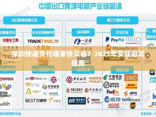 深圳快递货代哪家快又省？2025年实战避坑指南