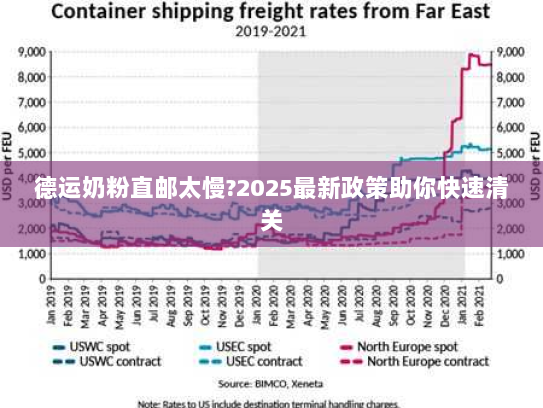德运奶粉直邮太慢?2025最新政策助你快速清关