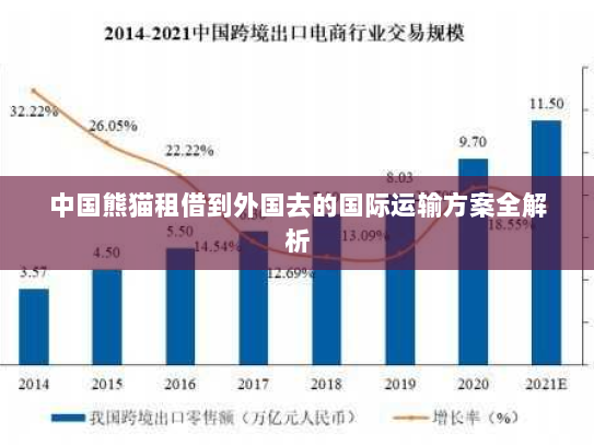 中国熊猫租借到外国去的国际运输方案全解析