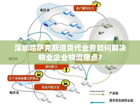 深圳哈萨克斯坦货代业务如何解决物业企业物流痛点? 深圳哈萨克斯坦货代业务如何解决物业企业物流痛点?