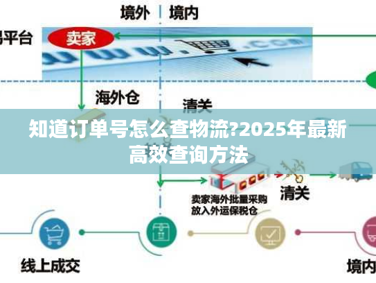 知道订单号怎么查物流?2025年最新高效查询方法