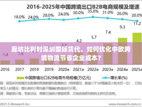 廊坊比利时深圳国际货代,如何优化中欧跨境物流节省企业成本? 廊坊比利时深圳国际货代,如何优化中欧跨境物流节省企业成本?