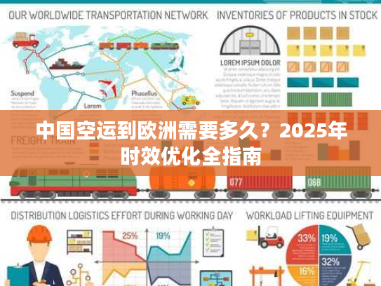 中国空运到欧洲需要多久？2025年时效优化全指南