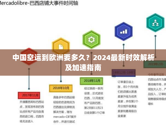 中国空运到欧洲要多久?2024最新时效解析及加速指南 中国空运到欧洲要多久?2024最新时效解析及加速指南
