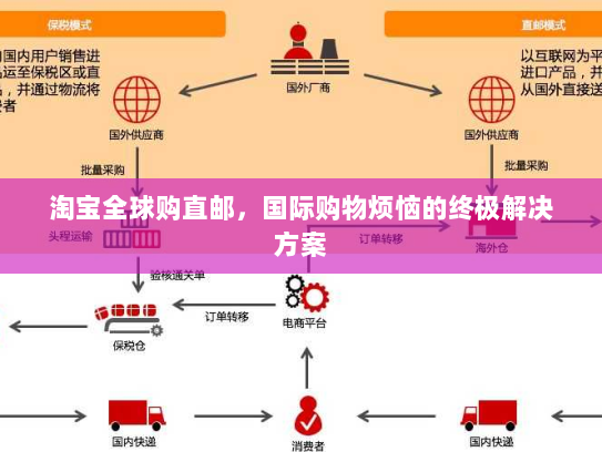 淘宝全球购直邮,国际购物烦恼的终极解决方案 淘宝全球购直邮,国际购物烦恼的终极解决方案