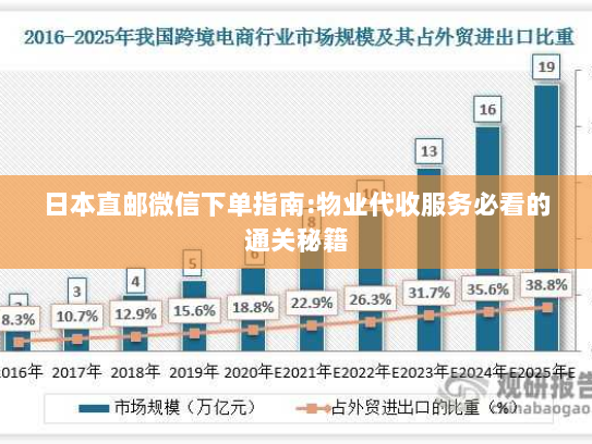 日本直邮微信下单指南:物业代收服务必看的通关秘籍