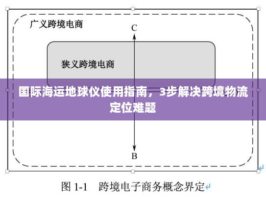 国际海运地球仪使用指南,3步解决跨境物流定位难题 国际海运地球仪使用指南,3步解决跨境物流定位难题
