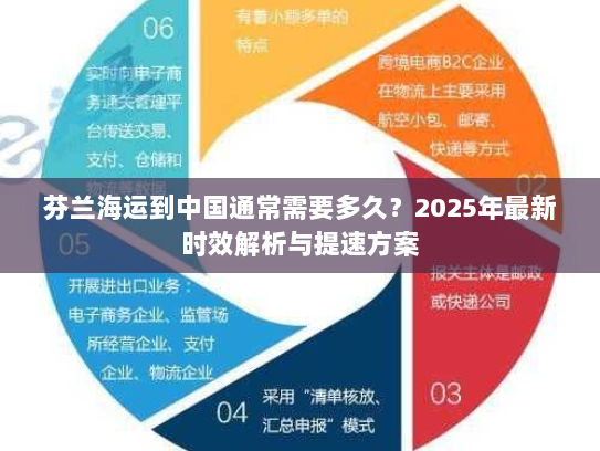 芬兰海运到中国通常需要多久?2025年最新时效解析与提速方案 芬兰海运到中国通常需要多久?2025年最新时效解析与提速方案