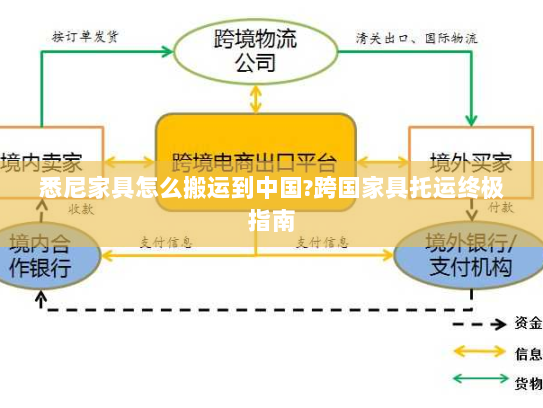 悉尼家具怎么搬运到中国?跨国家具托运终极指南 悉尼家具怎么搬运到中国?跨国家具托运终极指南