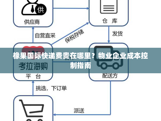橡果国际快递费贵在哪里?物业企业成本控制指南 橡果国际快递费贵在哪里?物业企业成本控制指南