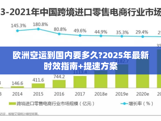欧洲空运到国内要多久?2025年最新时效指南+提速方案