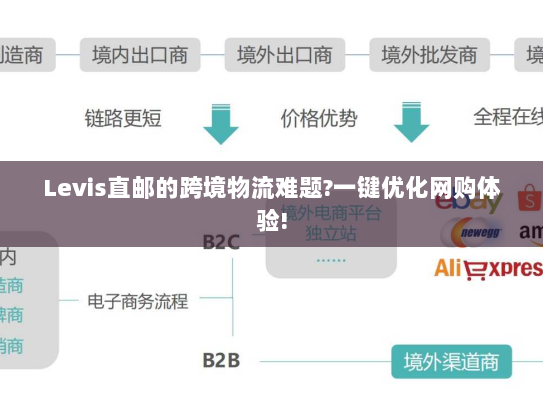 Levis直邮的跨境物流难题?一键优化网购体验! Levis直邮的跨境物流难题?一键优化网购体验!