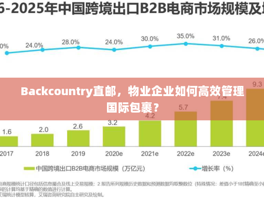 Backcountry直邮,物业企业如何高效管理国际包裹? Backcountry直邮,物业企业如何高效管理国际包裹?