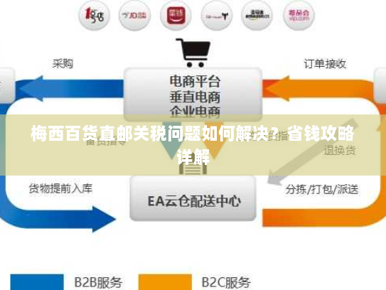 梅西百货直邮关税问题如何解决?省钱攻略详解 梅西百货直邮关税问题如何解决?省钱攻略详解