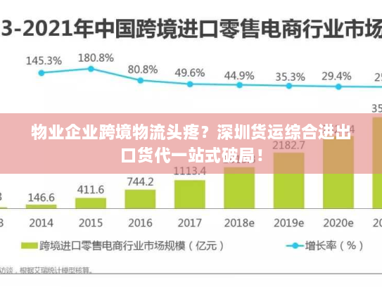 物业企业跨境物流头疼?深圳货运综合进出口货代一站式破局! 物业企业跨境物流头疼?深圳货运综合进出口货代一站式破局!
