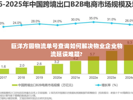 巨洋方圆物流单号查询如何解决物业企业物流延误难题?