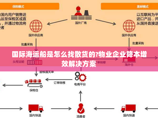 国际海运船是怎么找散货的?物业企业降本增效解决方案