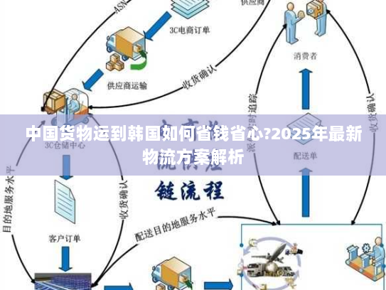 中国货物运到韩国如何省钱省心?2025年最新物流方案解析 中国货物运到韩国如何省钱省心?2025年最新物流方案解析