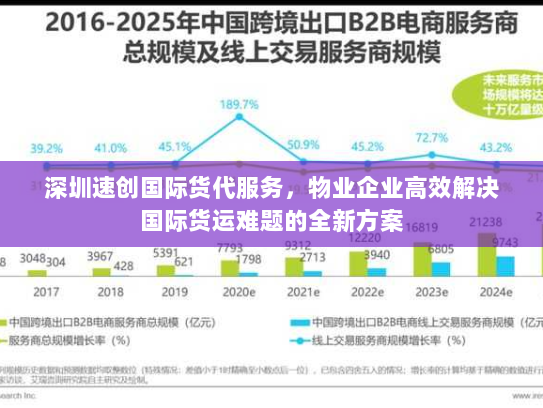 深圳速创国际货代服务,物业企业高效解决国际货运难题的全新方案 深圳速创国际货代服务,物业企业高效解决国际货运难题的全新方案