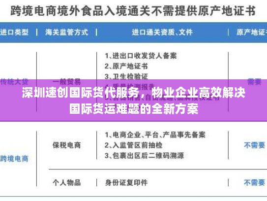 深圳速创国际货代服务,物业企业高效解决国际货运难题的全新方案 深圳速创国际货代服务,物业企业高效解决国际货运难题的全新方案