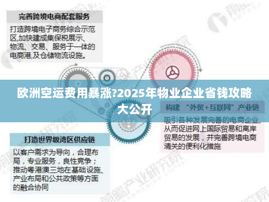 欧洲空运费用暴涨?2025年物业企业省钱攻略大公开