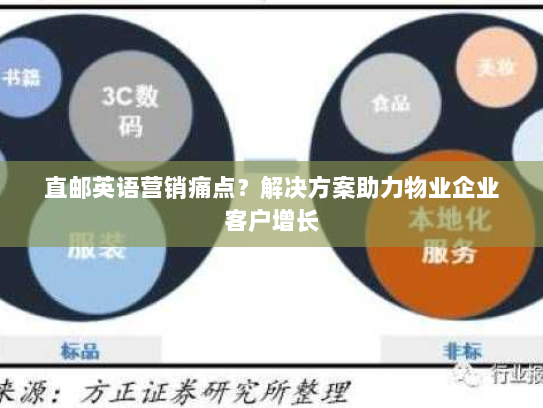 直邮英语营销痛点?解决方案助力物业企业客户增长 直邮英语营销痛点?解决方案助力物业企业客户增长