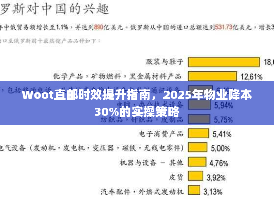 Woot直邮时效提升指南,2025年物业降本30%的实操策略 Woot直邮时效提升指南,2025年物业降本30%的实操策略