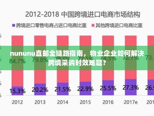 nununu直邮全链路指南,物业企业如何解决跨境采购时效难题? nununu直邮全链路指南,物业企业如何解决跨境采购时效难题?