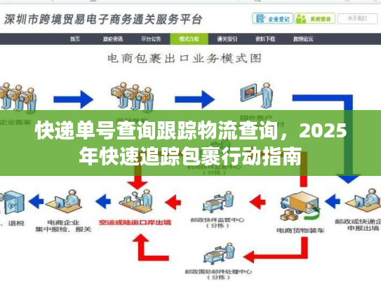 快递单号查询跟踪物流查询，2025年快速追踪包裹行动指南