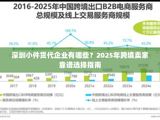 深圳小件货代企业有哪些?2025年跨境卖家靠谱选择指南 深圳小件货代企业有哪些?2025年跨境卖家靠谱选择指南
