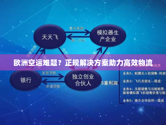 欧洲空运难题?正规解决方案助力高效物流 欧洲空运难题?正规解决方案助力高效物流
