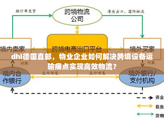 dhl德国直邮,物业企业如何解决跨境设备运输痛点实现高效物流? dhl德国直邮,物业企业如何解决跨境设备运输痛点实现高效物流?