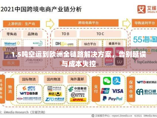 1.5吨空运到欧洲全链路解决方案,告别延误与成本失控 1.5吨空运到欧洲全链路解决方案,告别延误与成本失控