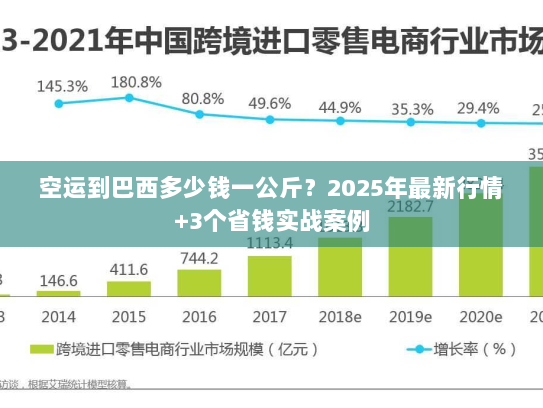 空运到巴西多少钱一公斤？2025年最新行情+3个省钱实战案例