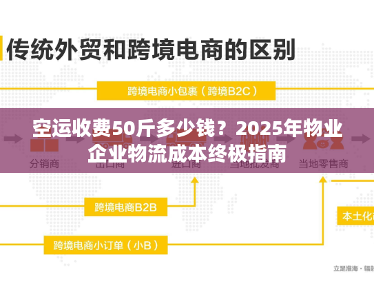 空运收费50斤多少钱？2025年物业企业物流成本终极指南