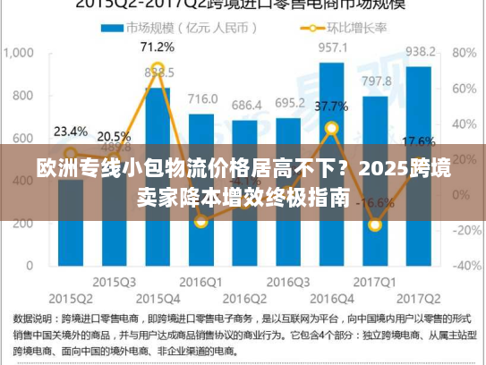 欧洲专线小包物流价格居高不下?2025跨境卖家降本增效终极指南 欧洲专线小包物流价格居高不下?2025跨境卖家降本增效终极指南