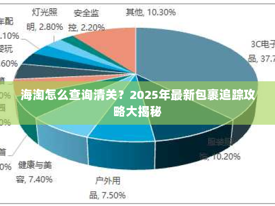 海淘怎么查询清关?2025年最新包裹追踪攻略大揭秘 海淘怎么查询清关?2025年最新包裹追踪攻略大揭秘