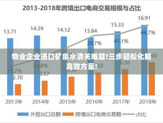 物业企业进口矿泉水清关难题?三步轻松化解高效方案!