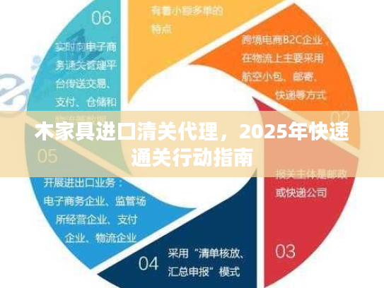 木家具进口清关代理，2025年快速通关行动指南