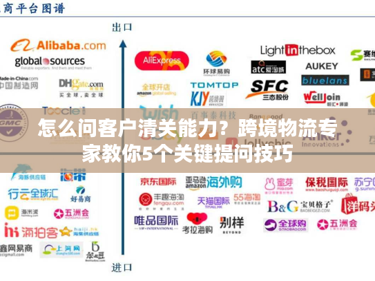 怎么问客户清关能力?跨境物流专家教你5个关键提问技巧 怎么问客户清关能力?跨境物流专家教你5个关键提问技巧