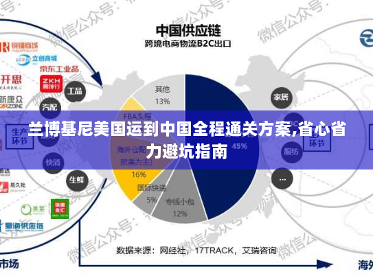 兰博基尼美国运到中国全程通关方案,省心省力避坑指南