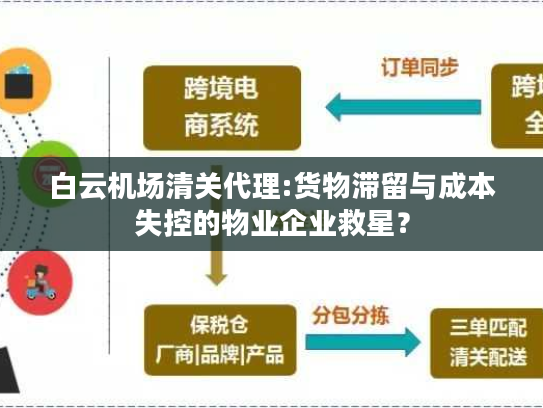 白云机场清关代理:货物滞留与成本失控的物业企业救星？
