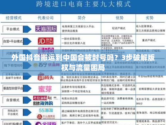 外国抖音搬运到中国会被封号吗?3步破解版权与流量困局 外国抖音搬运到中国会被封号吗?3步破解版权与流量困局