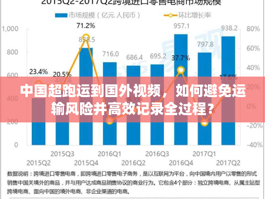 中国超跑运到国外视频，如何避免运输风险并高效记录全过程？