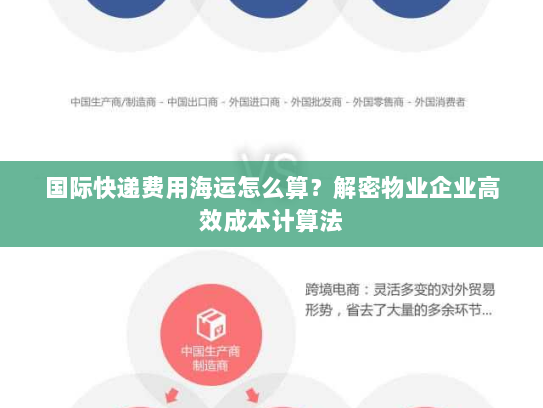 国际快递费用海运怎么算？解密物业企业高效成本计算法