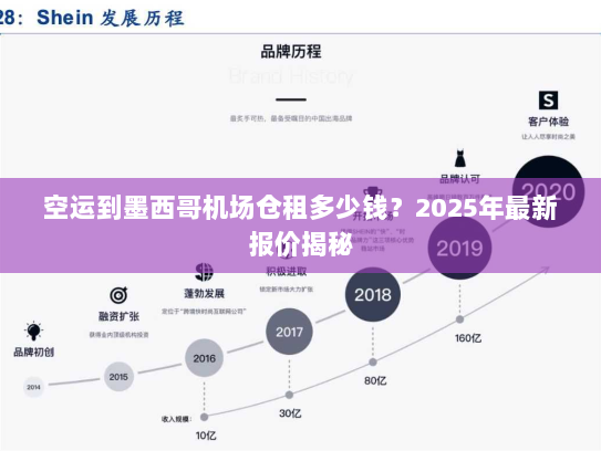 空运到墨西哥机场仓租多少钱？2025年最新报价揭秘