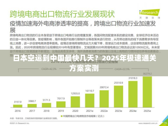 日本空运到中国最快几天?2025年极速通关方案实测 日本空运到中国最快几天?2025年极速通关方案实测