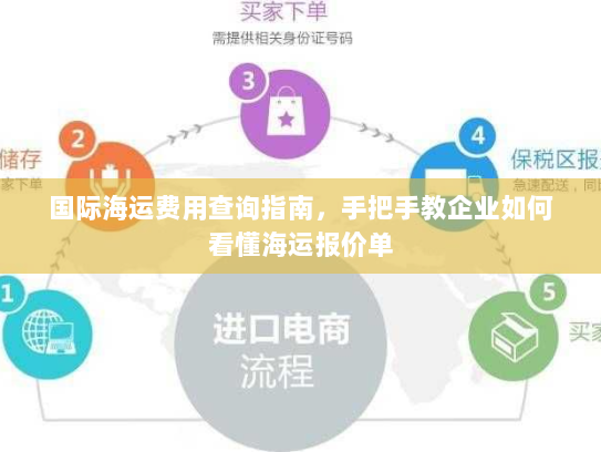 国际海运费用查询指南，手把手教企业如何看懂海运报价单